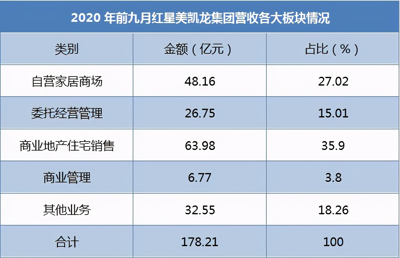 西安红星美凯龙能撑多久,西安红星美凯龙最新消息