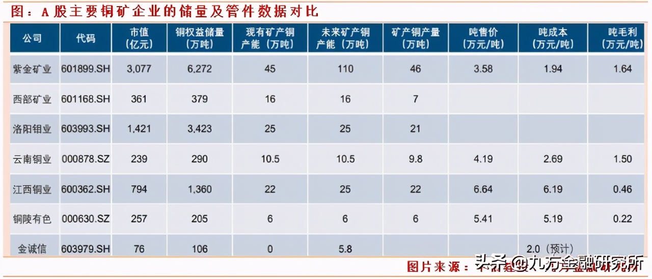 牛市金属有色之后什么板块涨,有色金属板块中最值得投资的股票