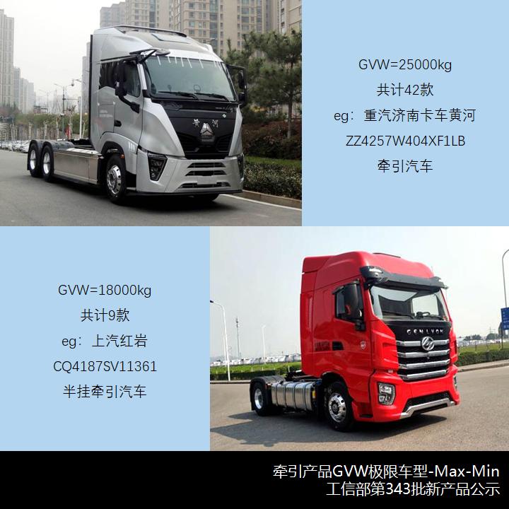 载货超半数，自卸下滑，工信部第343批新产品公示之N类货车简析