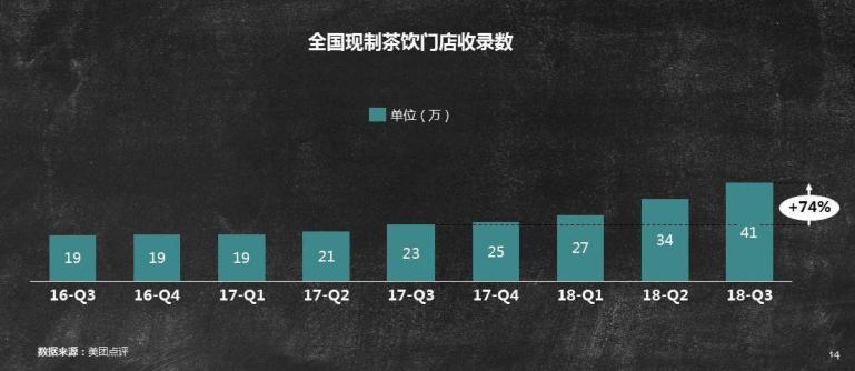 奶茶炒到2000元一杯,一杯奶茶炒到500块