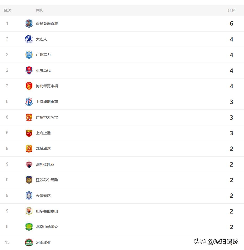 中超助攻王历史排名,中超助攻王拿满荣誉