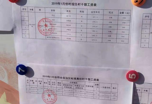 2021年村干部工资有多少钱,村干部工资2021