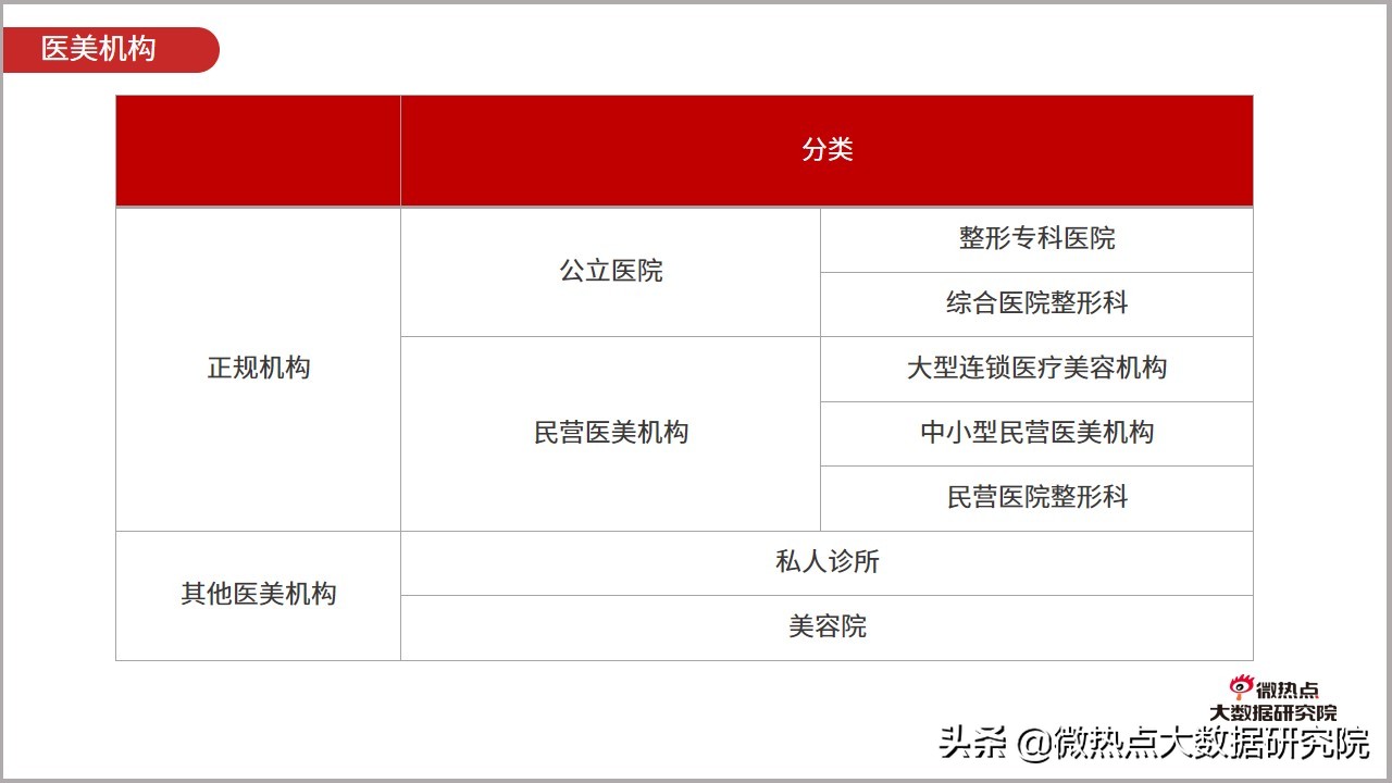 医美行业趋势研究报告,医美行业趋势预测