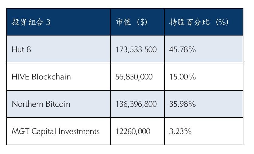 区块链有什么可以投资的,区块链股票投资日历图解