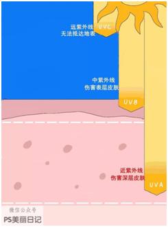 肤色一黑一白怎么办,肤色黑可以美白吗