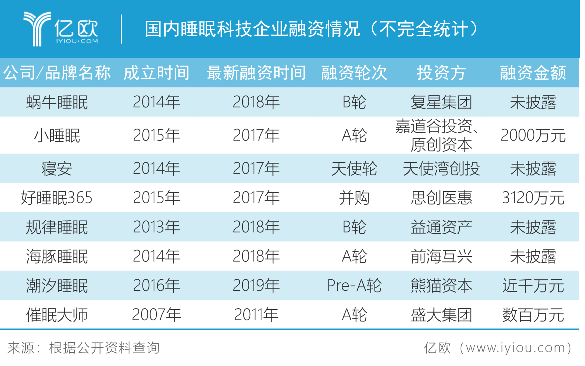那些睡不着的年轻人，想砸钱买一夜好觉