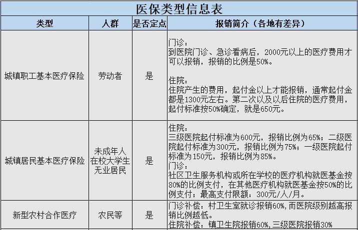 生物制剂二次报销可以报么,溃疡性结肠炎生物制剂报销
