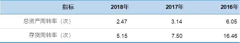 建银汽车转型,建银汽车怎么样