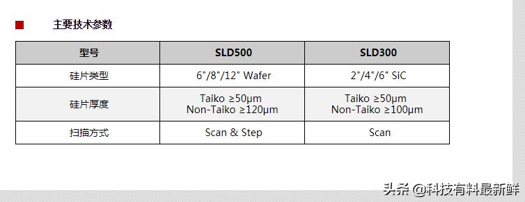 上海微电子光刻机最新消息,中国光刻机股份有限公司