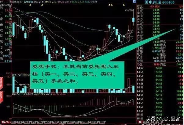 27张图教你彻底看清盘口语言，快速盈利这一篇就够了