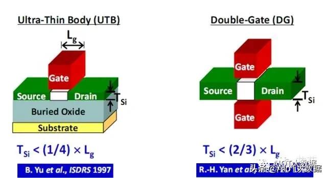 ic前沿技术,ic芯片量产工具