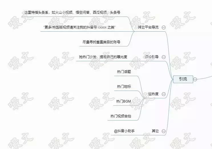 怎样做抖音号运营,抖音新号引流运营方法怎么做