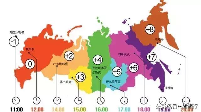 去俄罗斯旅行真实感受,七月底去俄罗斯旅行要注意什么