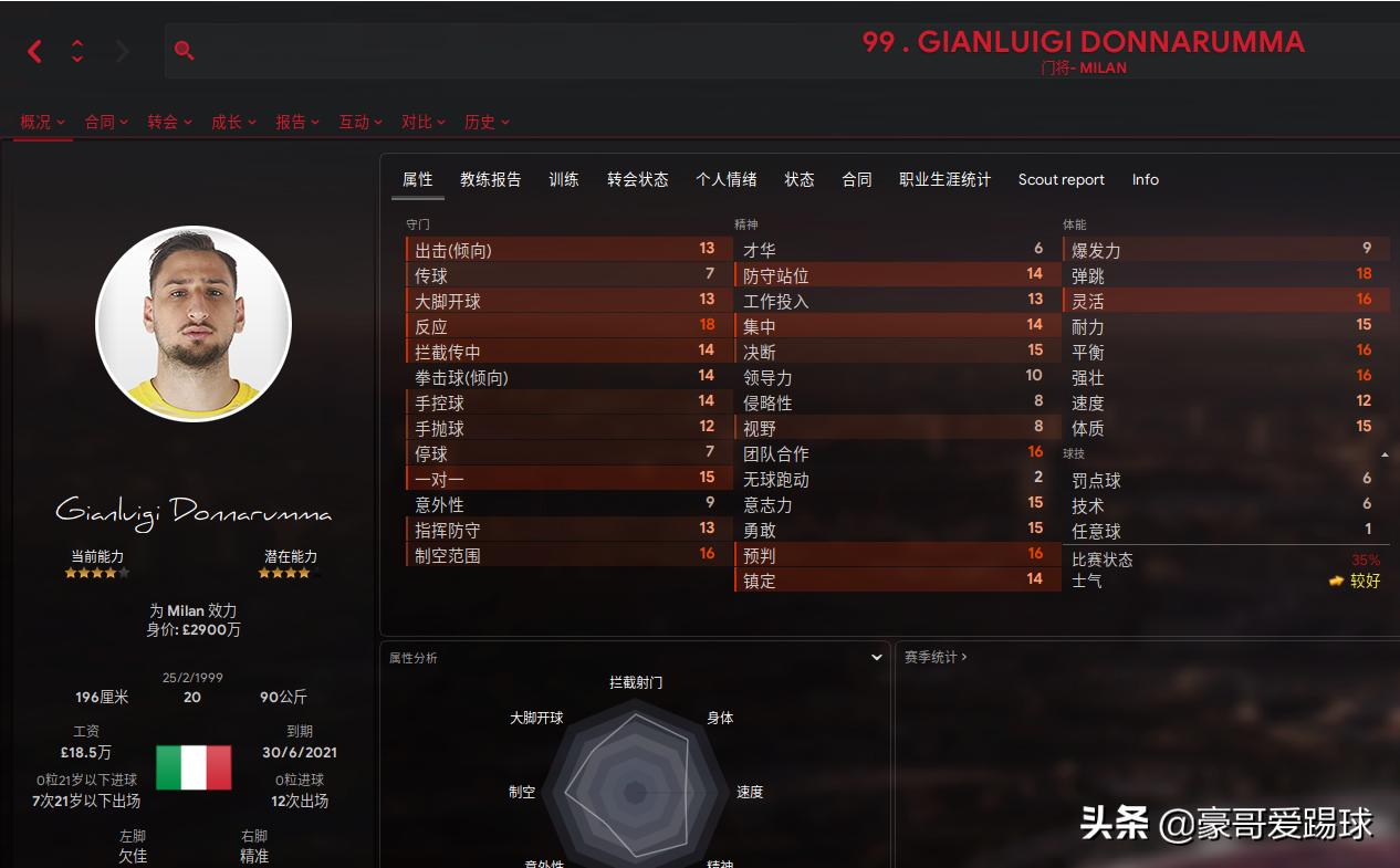 沉沦的豪门球队,ac米兰58场不败的主力阵容