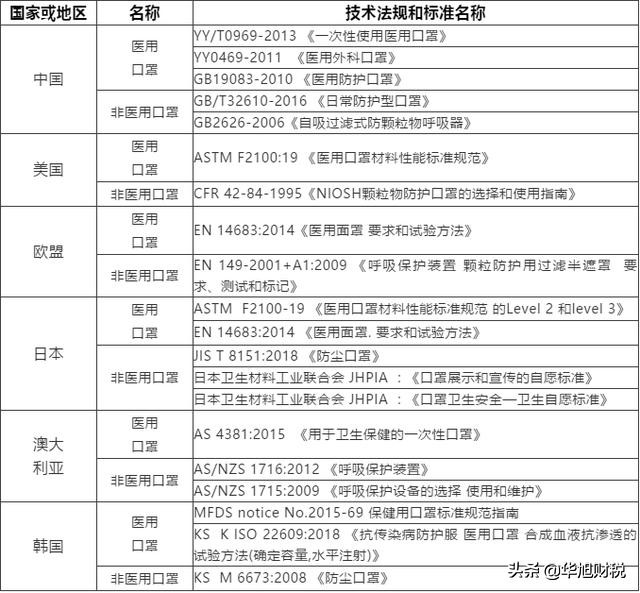 一般口罩出口全套流程,中国出口口罩最新规定
