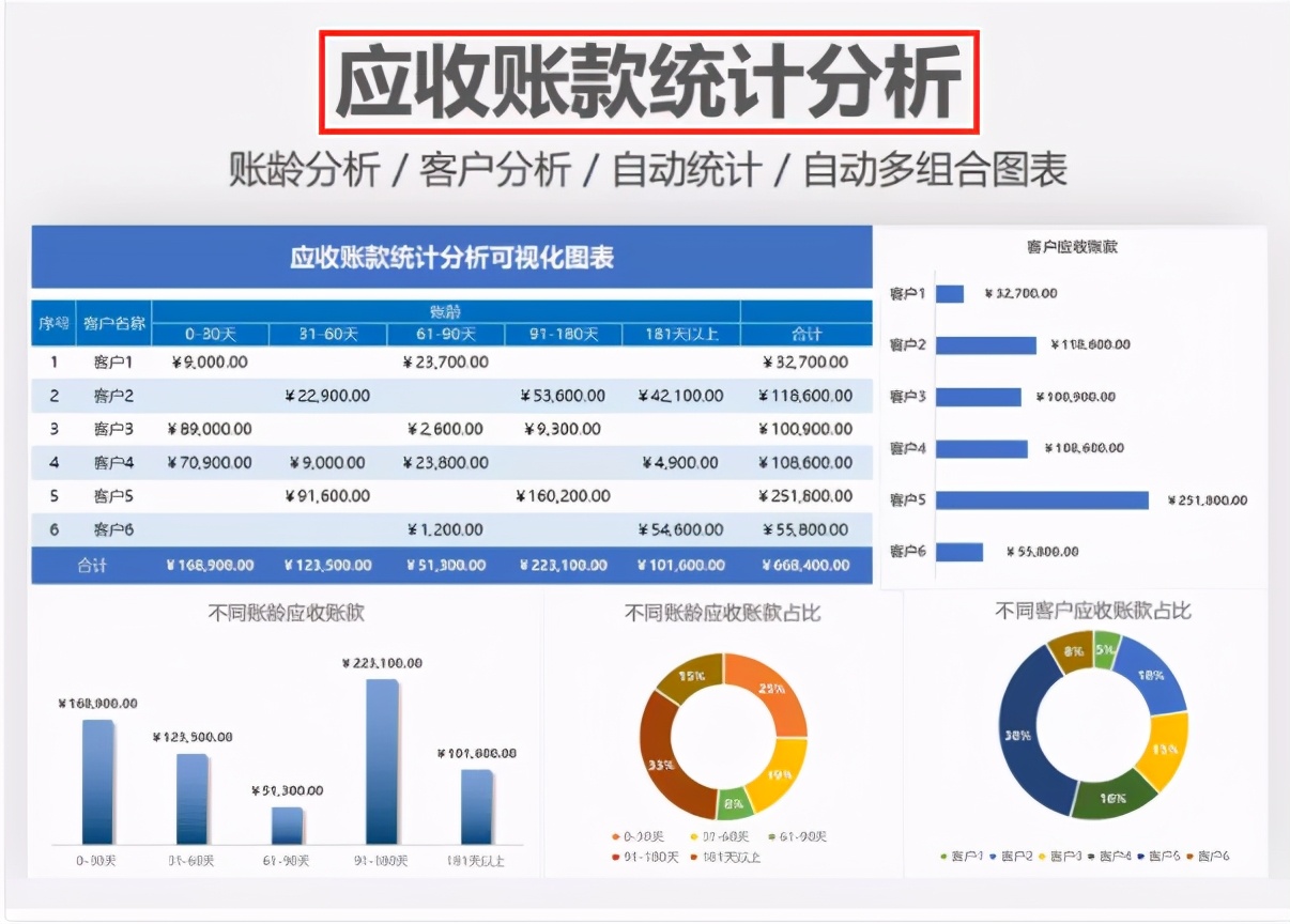 excel财务做账模板制作,财务核算excel模板
