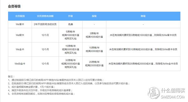 经常出差办什么酒店会员划算,经济型连锁酒店有哪些会员卡