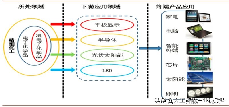 芯片半导体龙头企业,芯片投资被骗