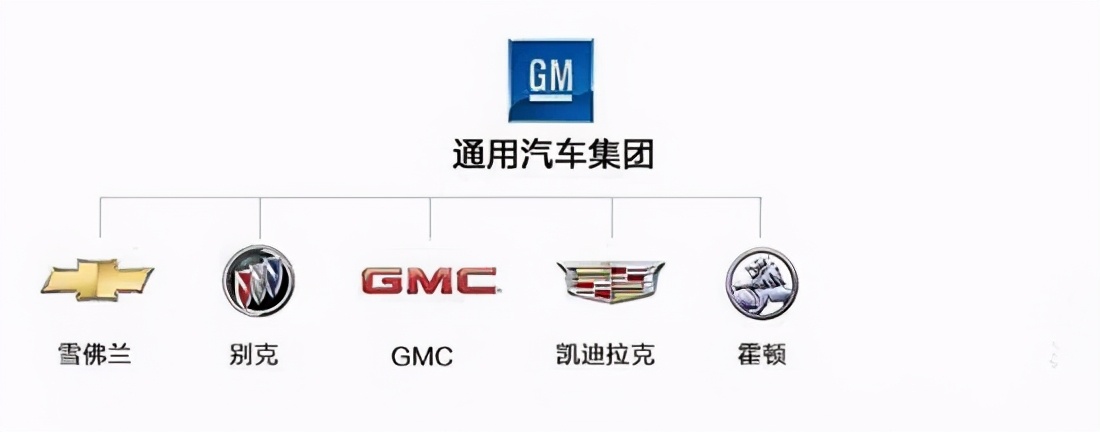 一己之力将“德系神话”拉下神坛，欧宝的前世今生