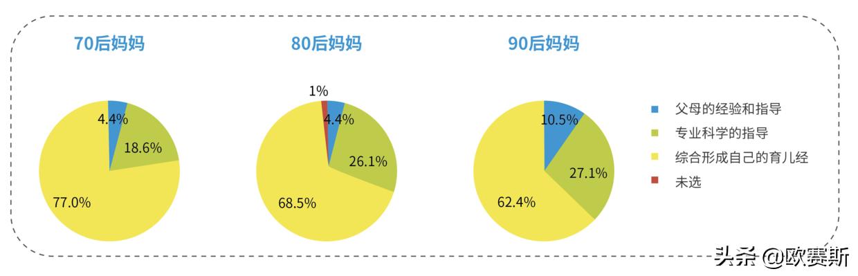 欧赛斯品牌全案案例分享,欧赛媤品牌全案定位