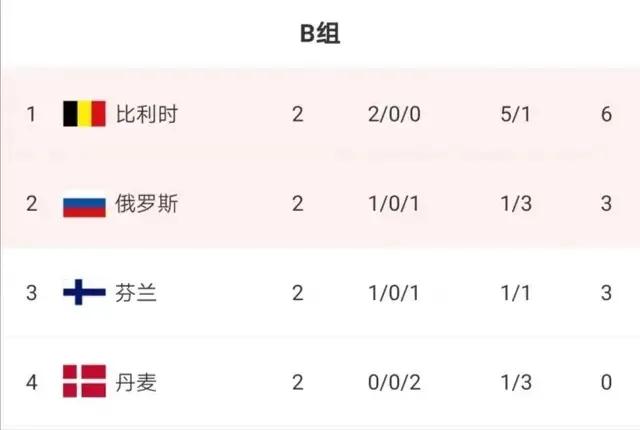 欧洲杯最新比利时比分结果,欧洲杯最新战报斯洛伐克控球率