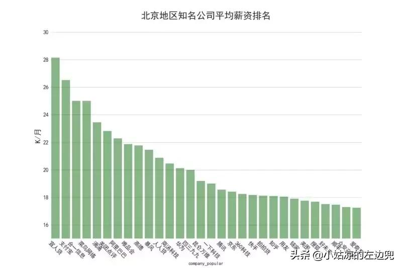 100万工作招聘,全国平均招聘月薪达10115元