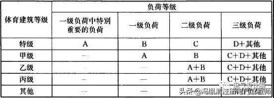 体育场照明安装操作,体育场照明标准