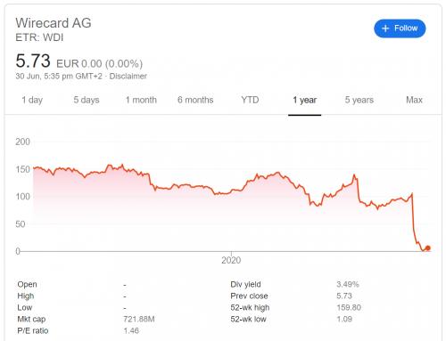 瑞幸，Wirecard，淘淘谷，盘点那些“神奇”上市公司