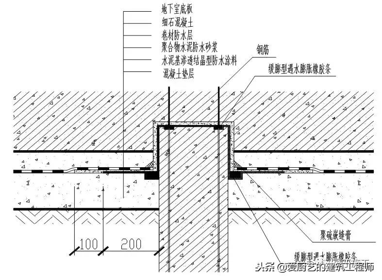 防水工程最全的防水节点大样图,防水工程标准节点