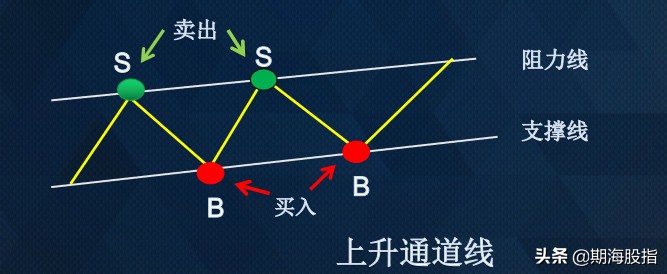 期货交易策略趋势线不破不出,期货里趋势交易是什么