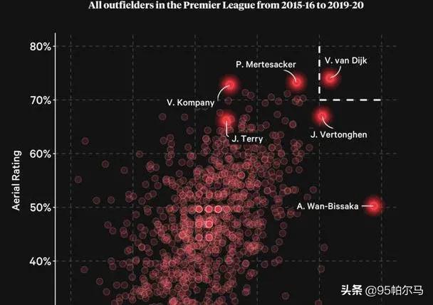 范戴克续约,范戴克最新
