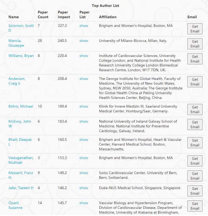 首医大一流学科,首医在医学界的地位