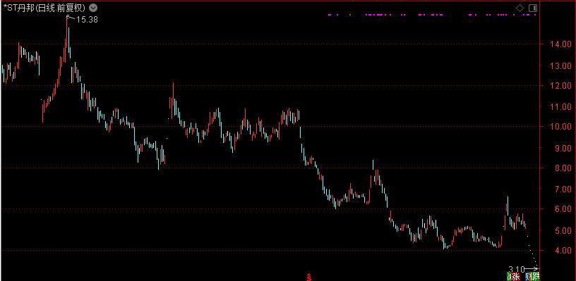 连续12个跌停板股民欲哭无泪,股票连续多天跌停试盘