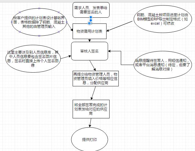 智慧工地管理系统,智慧工地解决方案