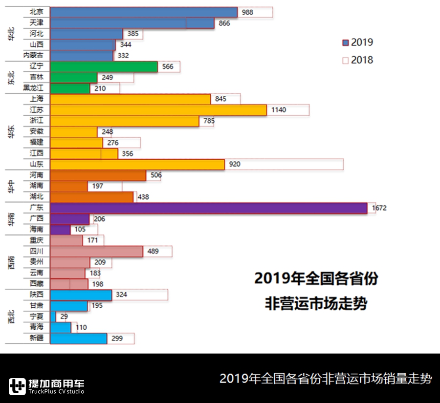 销售1.38万辆,考斯特等中巴最受欢迎,解析2019非营运客车市场数据