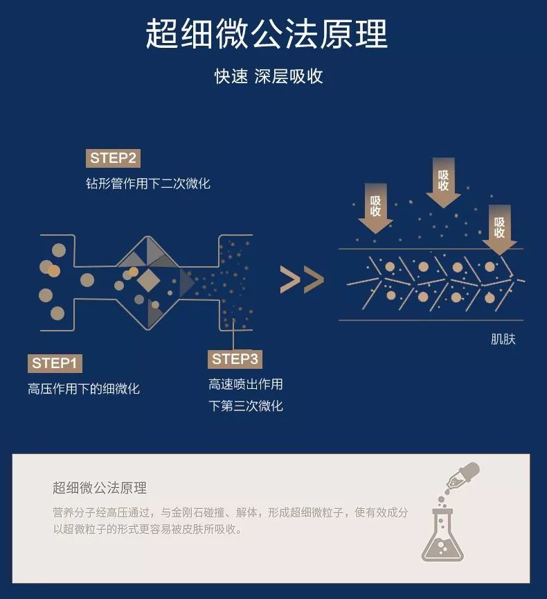 ahc第四代眼霜怎么样,吃土也要买的科颜氏