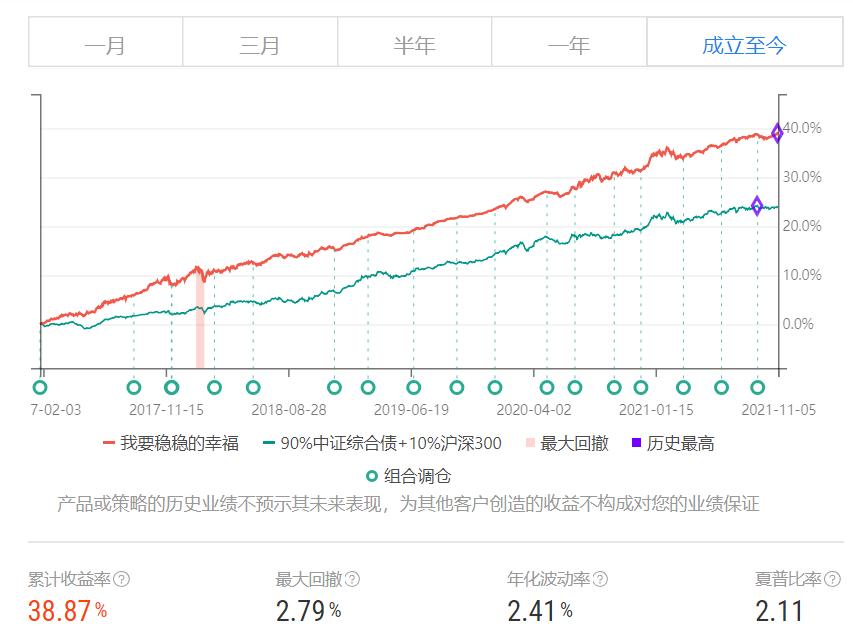 我要稳稳的幸福基金评测,我要稳稳的幸福基金的净值查询