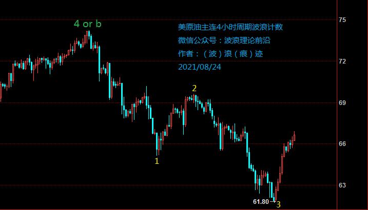 期货铁矿石和原油走势,通达信铁矿石期货最新分析