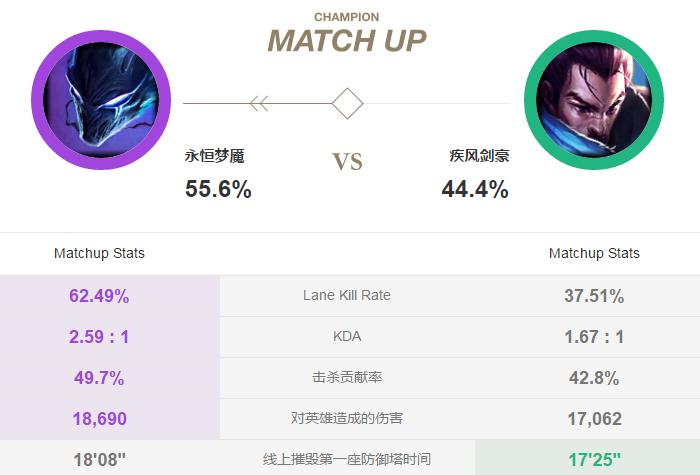 英雄联盟梦魇亚索,lol梦魇中单思路教程