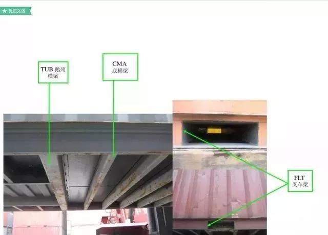 集装箱知识外贸,集装箱知识课件