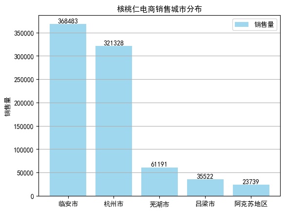 核桃仁电商大数据:客单价20-50元,净含量在400g最为畅销