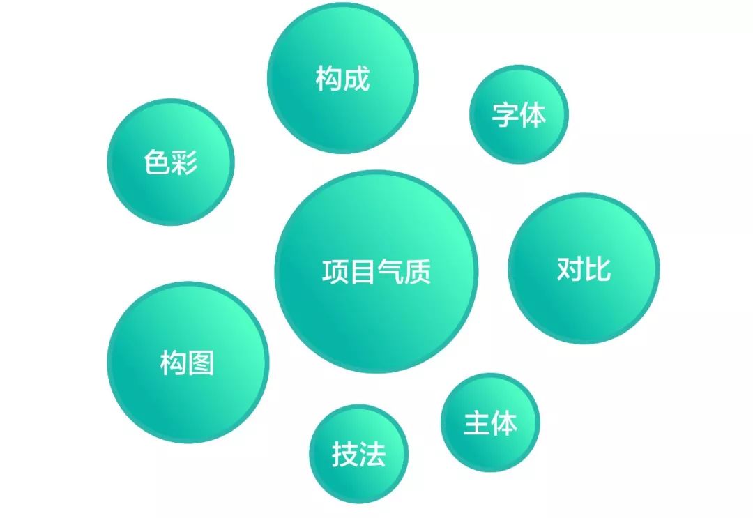 设计基础临摹,设计图临摹步骤