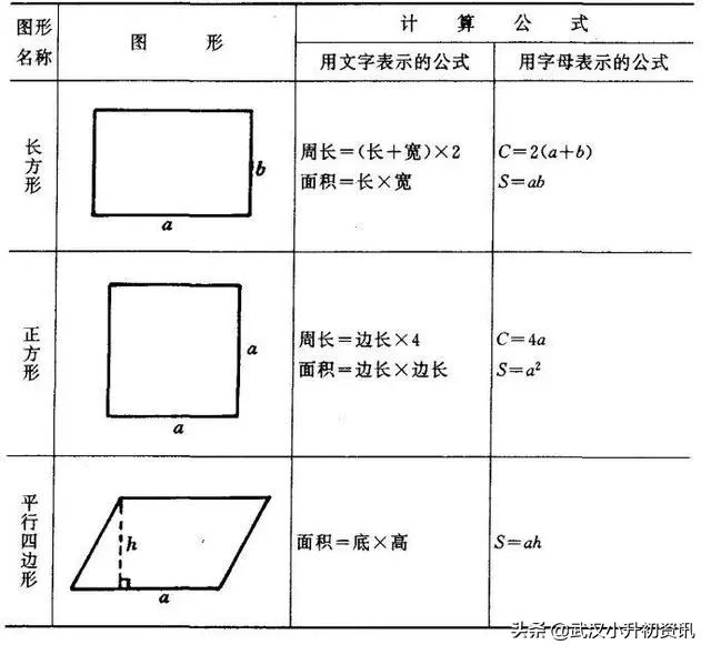 小学面积周长体积表面积公式大全,小学周长面积与体积公式思维导图