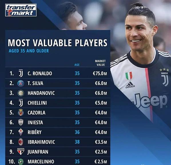 蒂亚戈·席尔瓦:曾与水爷争锋的世一卫,35岁仍能屹立法甲?