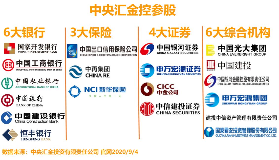 股市中的国家队都有哪些,一张图看懂各个公司的股票