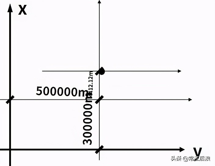 市政工程测量中线放线,市政工程测量放线与观测