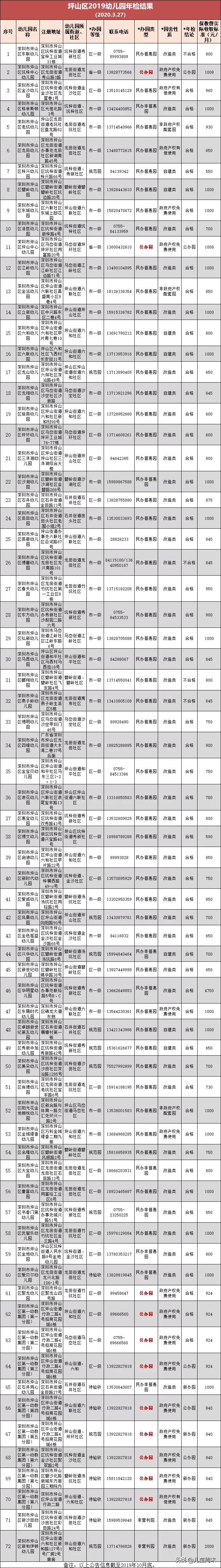 深圳幼儿园市级示范园标准,2019深圳幼儿园排名一览表