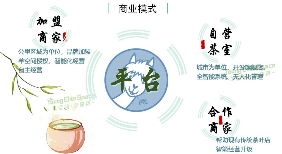 羊空间,羊空间共享加盟