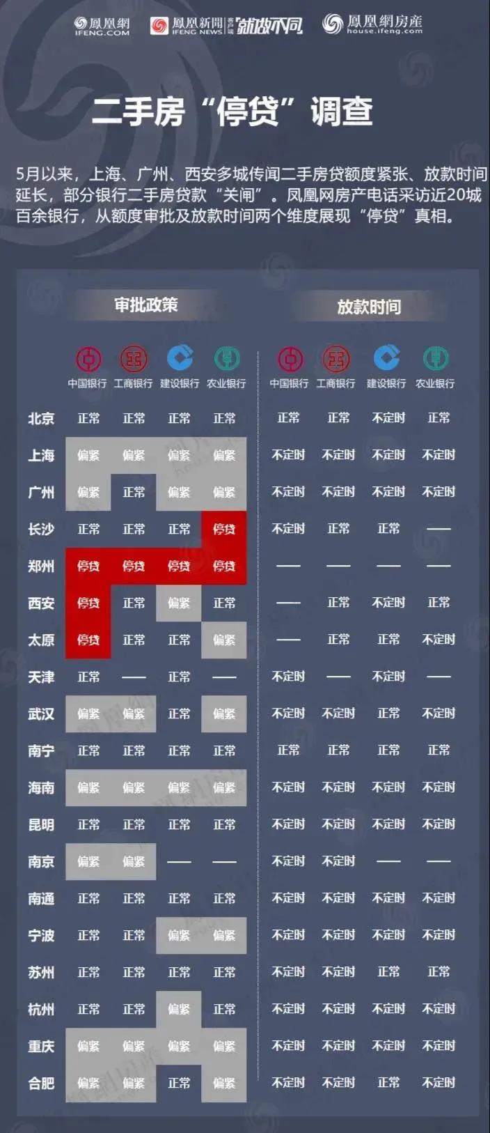 温州的二手房按揭贷款停了吗,温州有没有购房限制