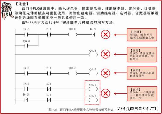 零基础快速入门西门子plc,新手学plc先学西门子还是三菱